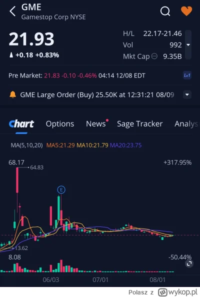 Polasz - Lista obecności premarket 
#gme