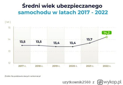 u.....0 - Patrzcie jaki dobrobyt w kraju. Polacy uwielbiają stare samochody.