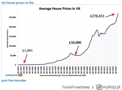 TeslaPrawdziwy - Znalazłem wykres średnich cen domów w Wielkiej Brytanii (od 1952 do ...