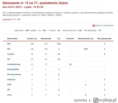 tymirka - @duszanzkapitana_dupy: a teraz spójrzmy kto przyklepał wprowadzenie poprawk...