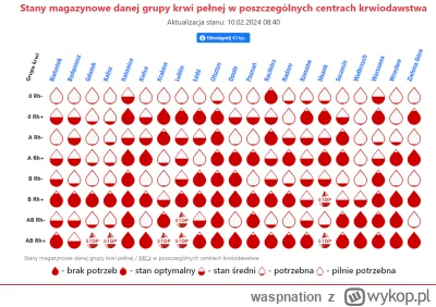 waspnation - W Gdańsku brakuje prawie wszystkich grup krwi bo reptilianie ją wykupują...
