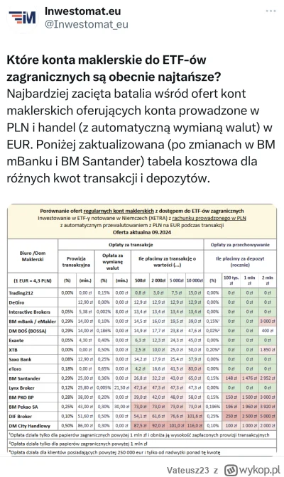 Vateusz23 - Ciekawe zestawienie kosztów domów maklerskich przygotowane przez inwestom...