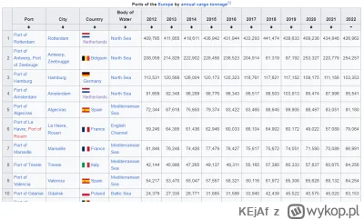 KEjAf - >W jaki sposób Świnoujście ma się stać "poważną konkurencją dla niemieckiego ...