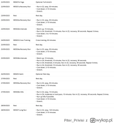 Piter_Privisi - Jak przesuwałem tygodnie pod 3 Kopce, to mi nagle powskakiwały losowo...