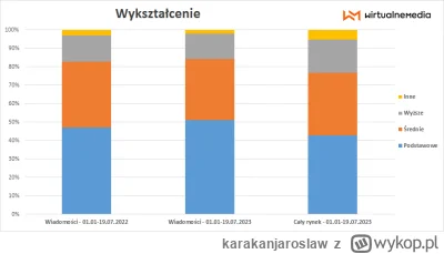 karakanjaroslaw - @Swierzop_Bursztynowy: 
TVN tak samo głównie emeryci i osoby bez ma...