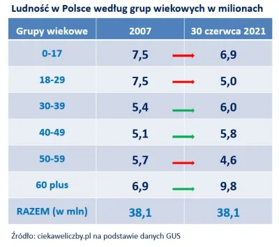 Barachloop - Jest tylko 5mln ludzi w wieku 18-29lat z czego połowa to kobiety, a zape...