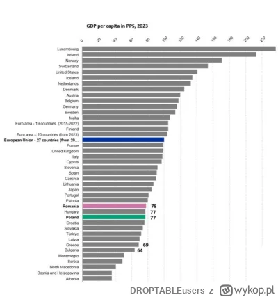DROPTABLEusers - @hersztplemieniaHui: