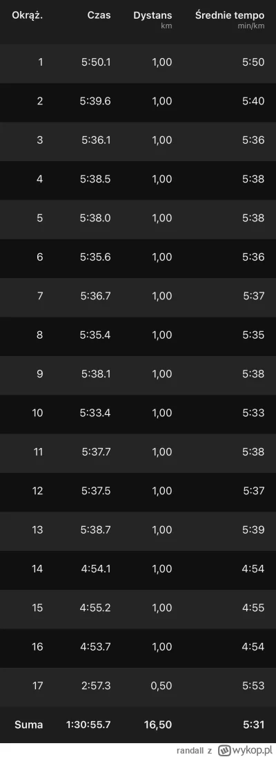 randall - Okrążenia