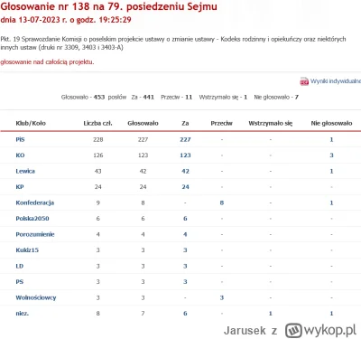 Jarusek - Tak Konfederacja ostatnio nabija statystyki głosowań, byle nie wypaść, że g...