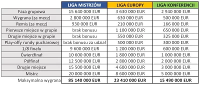 red7000 - Jeżeli się zastanawiacie ile stracił, albo ile jeszcze może zyskać #rakow, ...