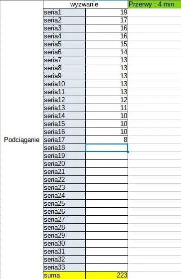 nieumieminwestowac - #podciaganiezwykopem 

74 135 - 223 = 73 912

Zacząłem ćwiczyć z...