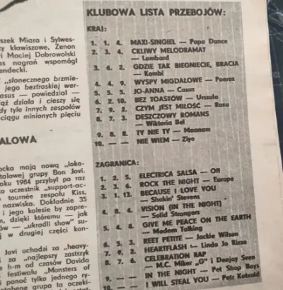 Lardor - Ostatnio sobie kupiłem gazetę z 1987 roku dokładnie marcowe wydanie Panoramy...