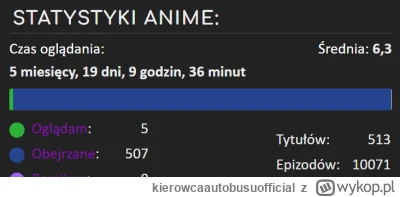 kierowcaautobusuofficial - pewien etap w tym moim smutnym zyciu chyba trzeba zakonczy...