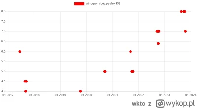 wkto - #listazakupow 2023

#biedronka
16-18.10:
→ #winogronabezpestek jasne KG / 7
→ ...