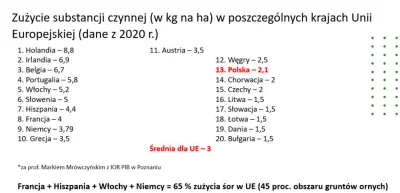 rolnik_wykopowy - >polscy rolnicy 

@Danuel: Wiadomo, tylko w Polsce się pryska, przy...
