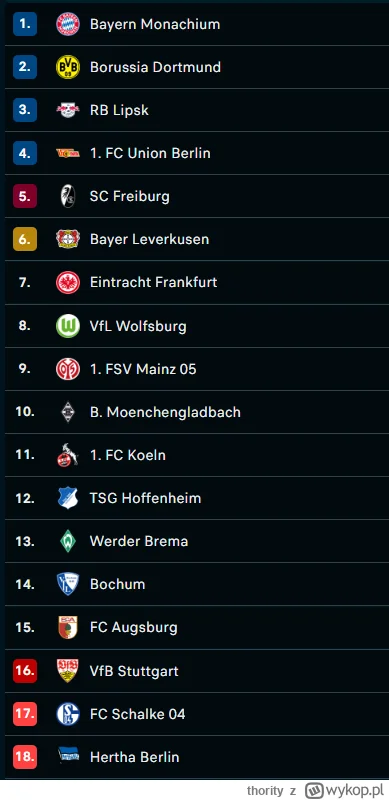 thority - Bundesliga.
Jaki to był sezon wg ciebie.
#mecz 
#bundesliga
#farmerstwo