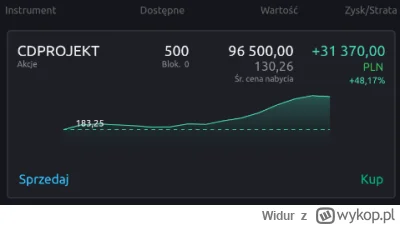 Widur - @mirkogreg: Jutro pewnie korekta sroga ale se potrzymie do jakiegoś trailera ...