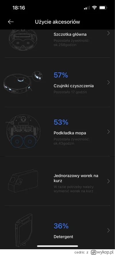 cedric - @stary_grat