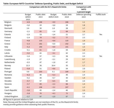 jednosuw - Nie dziwię się Trumpowi skoro większość Europy traktuje USA nie jako sojus...