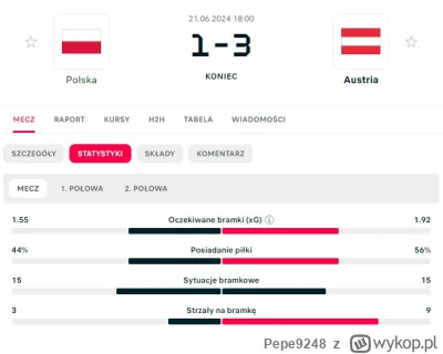Pepe9248 - Tak jak Holandia nas zdominowała tak mecz z Austrią do jakiejś 60 minuty s...