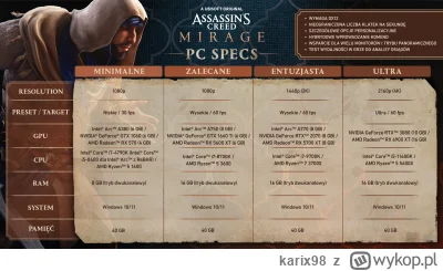 karix98 - wymagania mniejsze niż AC Valhalla 
#assassinscreed #gry #pcmasterrace