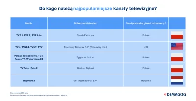 mietek79 - Gazety i radio to nie są największe media, ale nawet gdyby, warto spojrzeć...