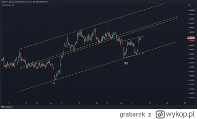 grabarek - Sprzedałem rano, częsciowo z powodu flagi widocznej na wykresie ale wydaje...