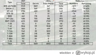 wladdan - @Grooveer: ale czym będą atakować??
Hulajnogami??