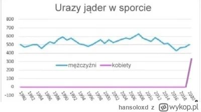 hansoloxd - #heheszki #humorobrazkowy