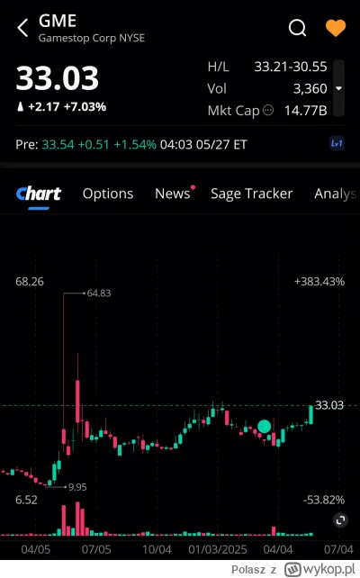Polasz - Lista obecności premarket 
#gme