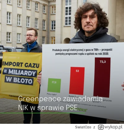 SwiatOze - 🦚Organizacja ekologiczna Greenpeace złożyła wniosek do Naczelnej Izby Kon...