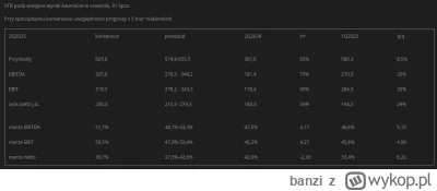 banzi - Konsensus prognoz na drugi kwartał 2025 roku dla XTB (tabela)

#gielda #mecze...