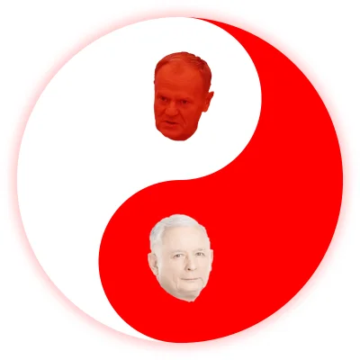 Long-Position-Investor - Tak oto wypełnia się kolejny cykl polskiego, politycznego Yi...