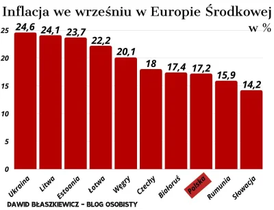 eduardo-garcia - >za rzadow pis najlepiej rozwijała sie inflacja

i to na całym świec...