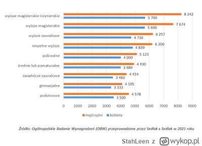 StahLeen - @dzidziaka: druga pozycja z wyszukiwarki google, jednak występuje jakaś za...