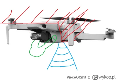 PieceOfShit - @dziend0bry: 1. to najlepsza opcja by nie zapiaszczyć drona, ale trzeba...