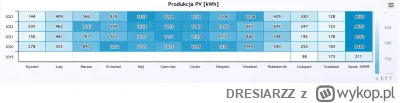 DRESIARZZ - >Wiatraki som super! 

@Gonzzo: A nie są? Taki wiatrak produkuje w dzień ...