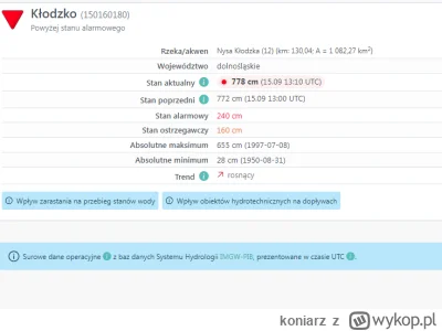 koniarz - heheszkowicze powinni miec bana. Tak to jest udawane wszystko. Wykop to jed...