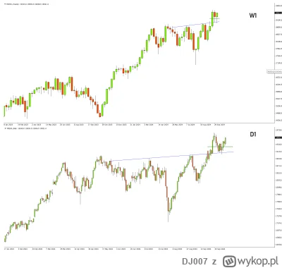 DJ007 - DAX Futures – Niech już nie wraca pod 19k

Naruszenie minimów z poprzedzające...