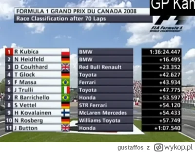 gustaffos - Mieli bolid, co regularnie bił Ferrari i McLarena, mieli Kubicę na fali, ...