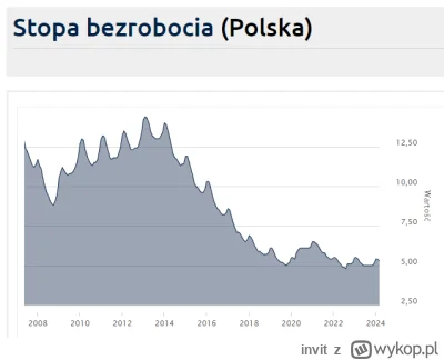 invit - @RedBulik: ehh. Pojmowanie polityki i ekonomii na mirko to jest dosłownie poz...