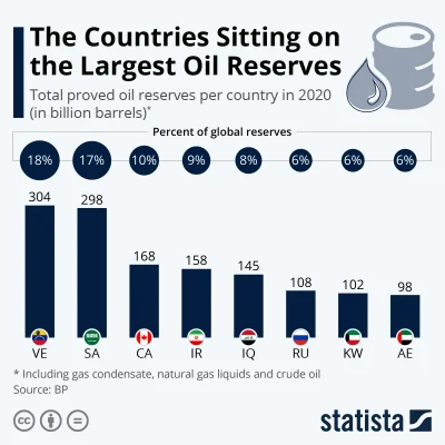 malymiskrzys - @adammalysz1993: "Ładnie" załatwili kraj mający największe złoża ropy ...