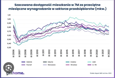 ksiezycoweNieruchy - @TeslaPrawdziwy ten wykres jest z czapy. Tutaj 7M: