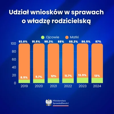 moll - Zdjęcie z miniaturki