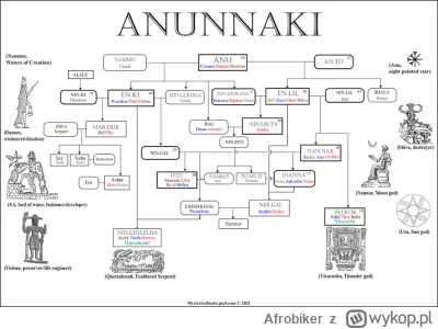Afrobiker - A wiesz że JHWH to syn Boga Enlila i bogini Ninlil?