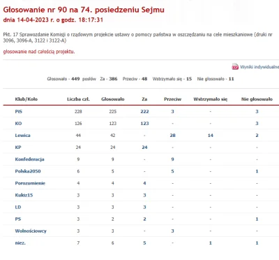 scarecrov - @jozef-dzierzynski: 
Jasne, głosowali ZA tylko przypadkiem,
mimo sprzeciw...