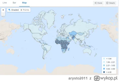 arysto2011 - @krytyk__wartosciujacy: Dane banku światowego: