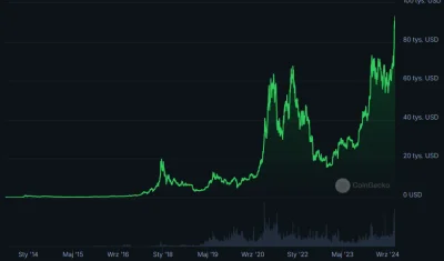ZgrywusPrzegrywus - @chico_lachowski: ładuj bro, co złego niby może się stać ( ͡° ͜ʖ ...