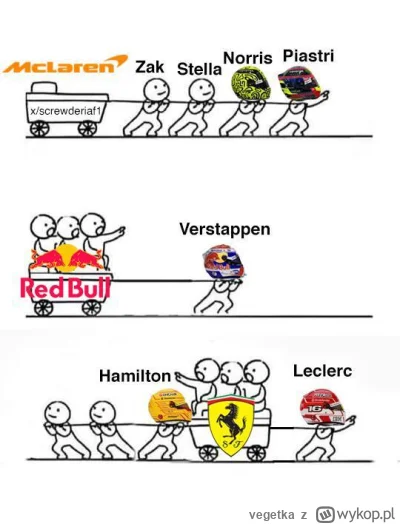 vegetka - #f1 #formula1