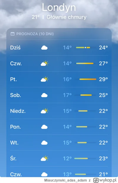 Miauczynskiadasadam - @shaki24: Jesse o czym Ty gadasz?